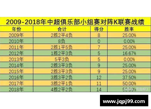 太阳成集团tyc7111ccNBA球队场均得分排名：谁能率先突破百分之一百篮板