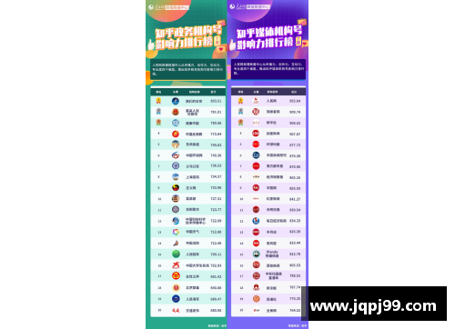 太阳成集团tyc7111ccNBA球队防守效率榜单：全面分析2024赛季最佳防守阵容 - 副本